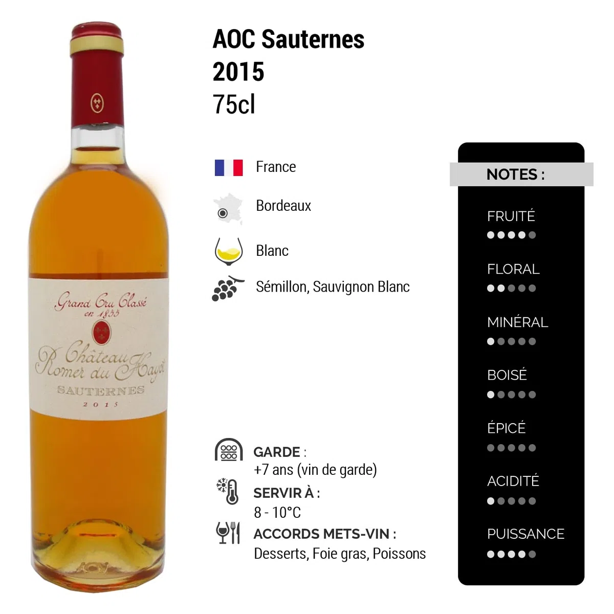 Sauternes Grand Cru Classé 1855 - Blanc 2015 - Château Romer du Hayot - Vin Blanc de Bordeaux (3x75cl) Moelleux