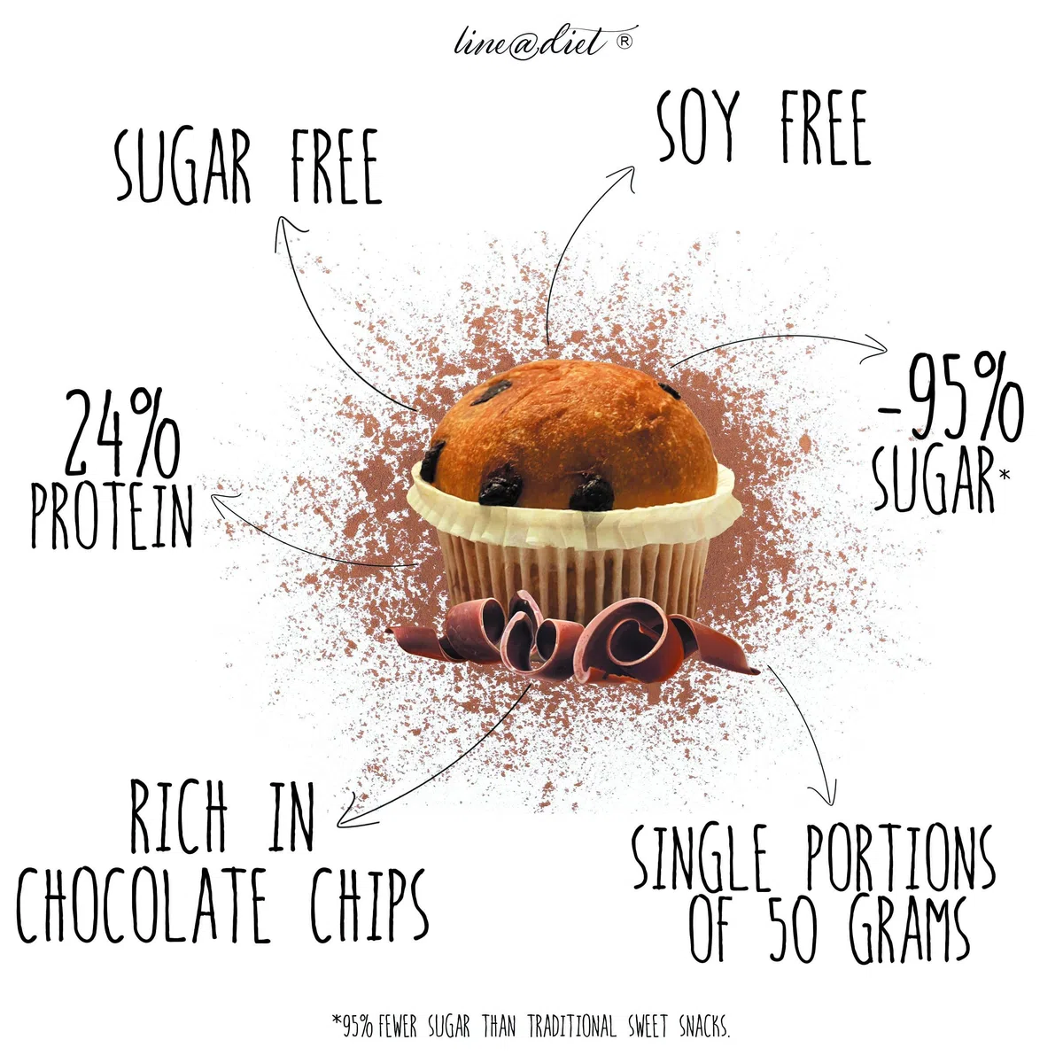 8 MUFFINS protéinés avec pépites de CHOCOLAT de 50g | 24% de protéines, sans sucre | Phase 1