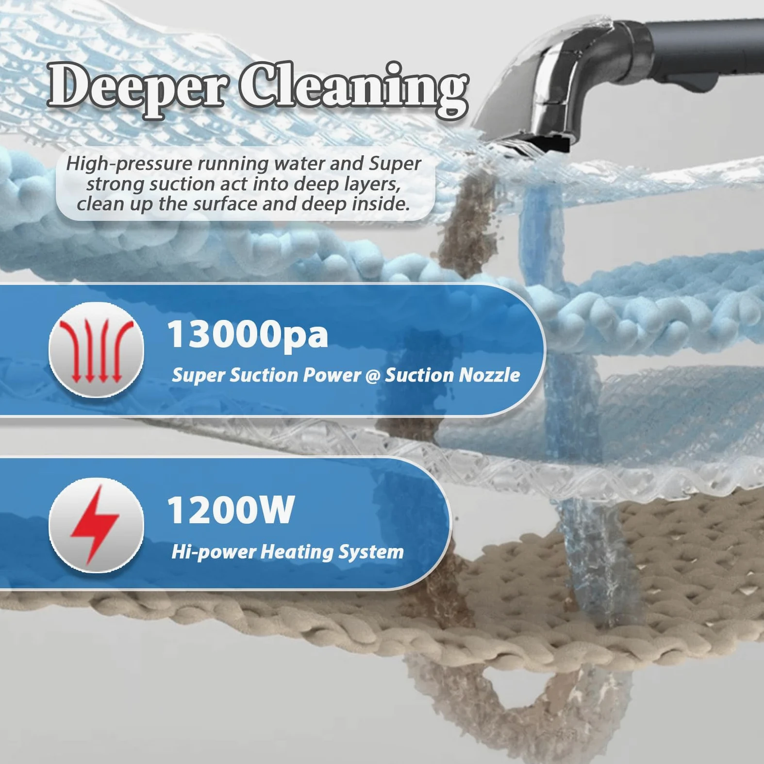 Nettoyeur Tapis Shampouineuse Vapeur 1200W 13000Pa 60-70℃ Eau Chaude, avec Busette de Nettoyage Principale, pour Tapis/Escaliers à Domicile, Familles avec Animaux 220V-Grey
