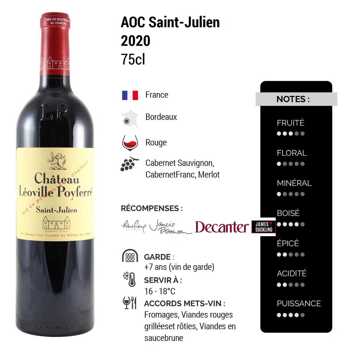 Château Léoville Poyferré - Rouge 2020 - Saint-Julien - Vin Rouge de Bordeaux (3x75cl)